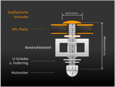 Balkonschrauben-Set - mit Kopflackierung 