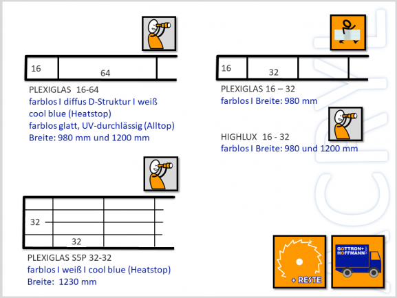 Stegdoppelplatte, 16-32, farblos glatt - PLEXIGLAS 