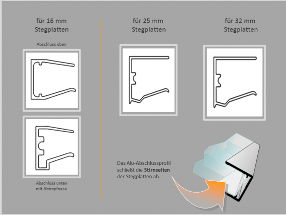 Abschlussprofil 32, Aluminium 