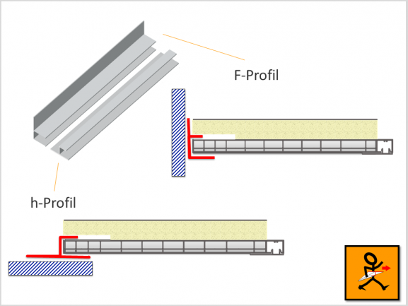 Anschlussprofil "F oder "h" für Rollladenkastendeckel 