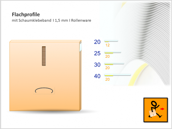 PVC-Flachprofile auf der Rolle 