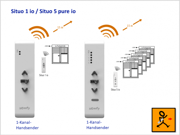 SOMFY Situo1 pure / Situo5 pure 