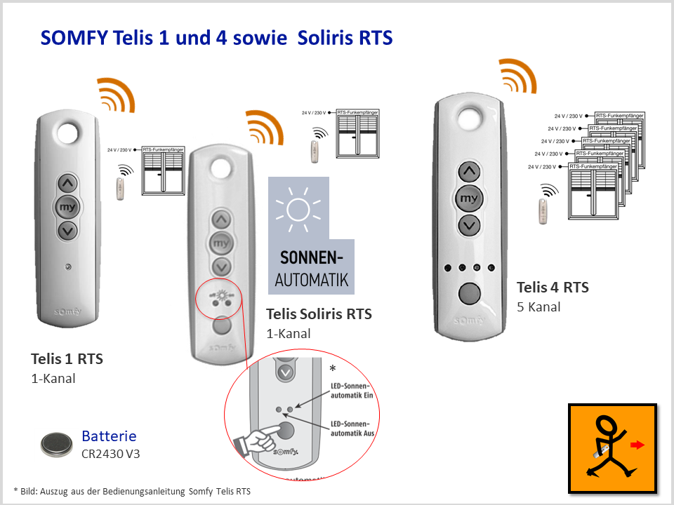 Somfy Telis 1 Rts Funktioniert Nicht Mehr